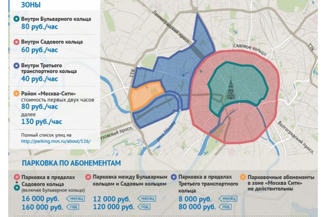 Карта парковочных зон москвы