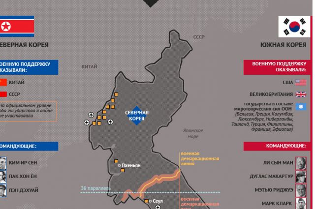 Северная корея на карте граница с россией. Инфографика по корейской войне. Северная и Южная Корея накануне войны сравнение.