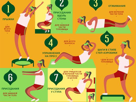 Гимнастика для женщин: 12 экспресс-упражнений