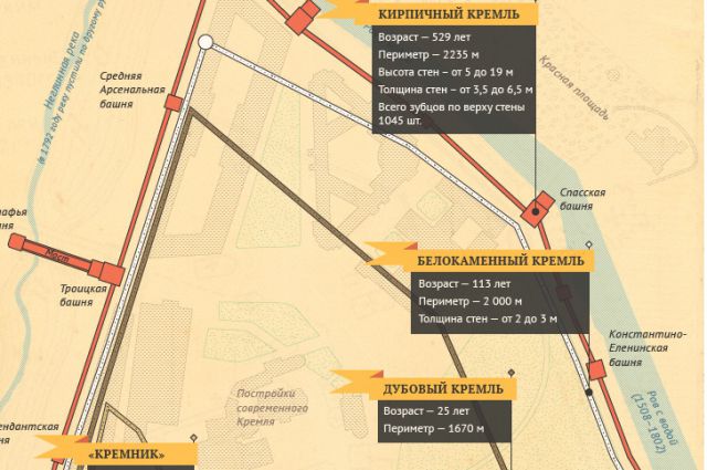 Таблица строительство стен кремля