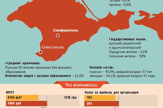 Доклад: Спорные территории России Украина - Крым