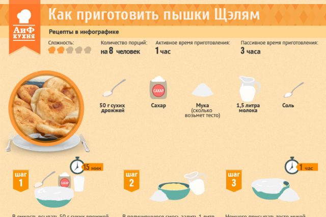 Пышки по-русски: 4 рецепта