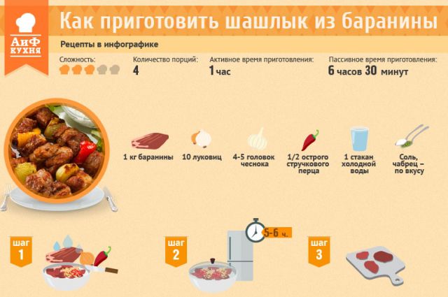 Шашлык - рецепты с фото на luchistii-sudak.ru ( рецепта шашлыка)