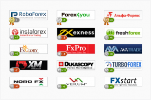 RoboForex