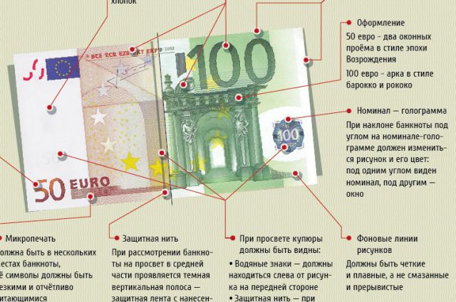 Как отличить c. Купюра 100 евро признаки подлинности. Признаки подлинности евро банкнот. Банкноты евро признаки подлинности. 50 Евро купюра признаки подлинности.