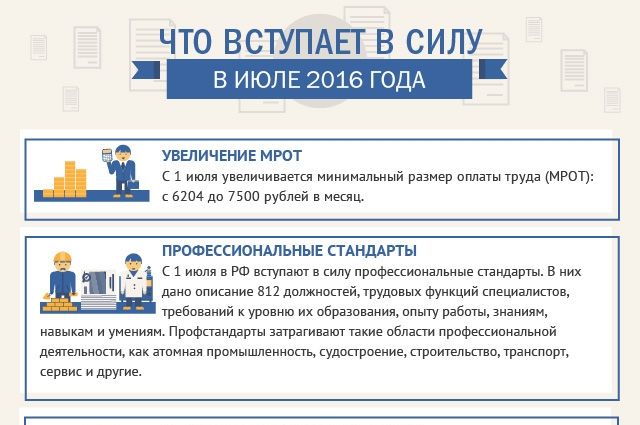 Вступает в силу задним числом. Вступает в силу задним числом
