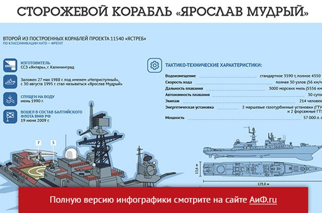 Чертежи модели скр ярослав мудрый