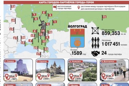 Предприятия росатома на карте. Карта города партнеры. Map of russia in english. Карта города партнеры. Карта города партнеры.