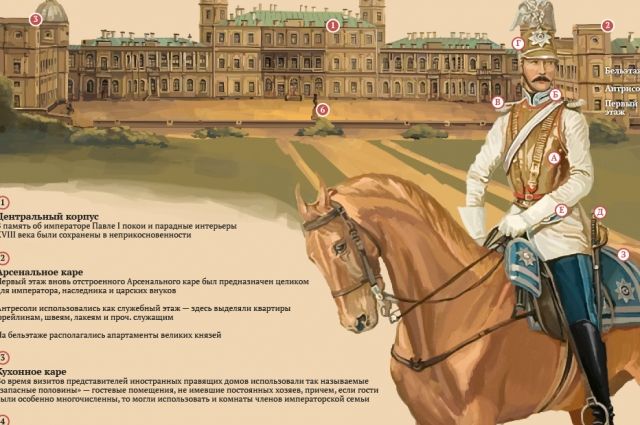 Гатчинский дворец презентация