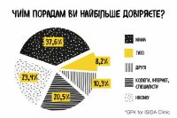 Опрос