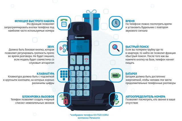 Какой телефон подарить родственнику? Инфографика | Инфографика | Вопрос ...