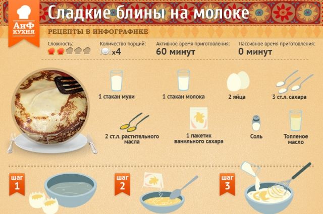 Блины на кипятке, пошаговый рецепт на ккал, фото, ингредиенты - Buvdevskaya