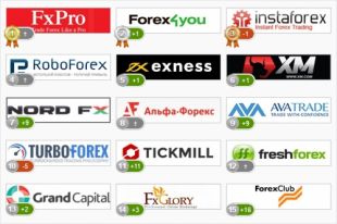 Рейтинги Forex