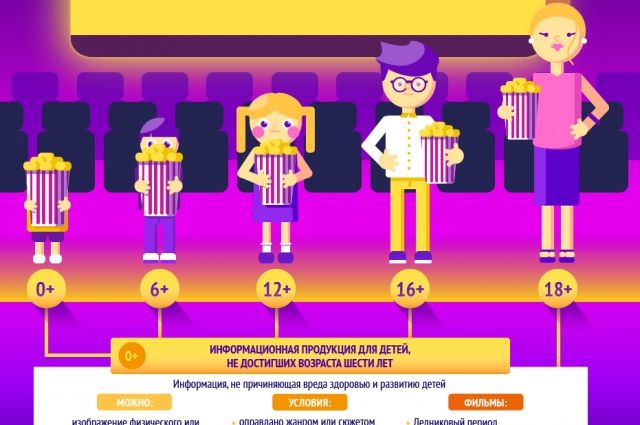 Фильмы категории б примеры Система возрастных рейтингов в российских кинотеатрах. Инфографика Аргументы и Ф