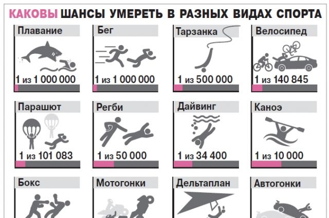 Mediascope: как россияне смотрят спорт Исследования Новости AdIndex.ru