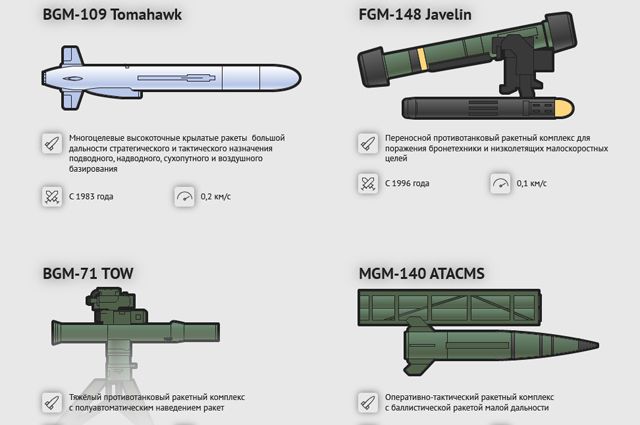 Атакмс характеристики дальность стрельбы. FGM 148 Javelin чертеж. FGM-148 Javelin схема. FGM-148 «Джавелин (Javelin) ТТХ. Ракета Джавелин чертежи.