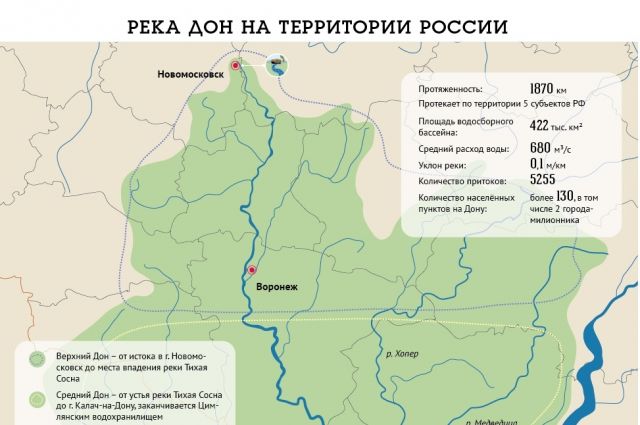 Реки Ростовской области: уникальные места для рыбалки и отдыха