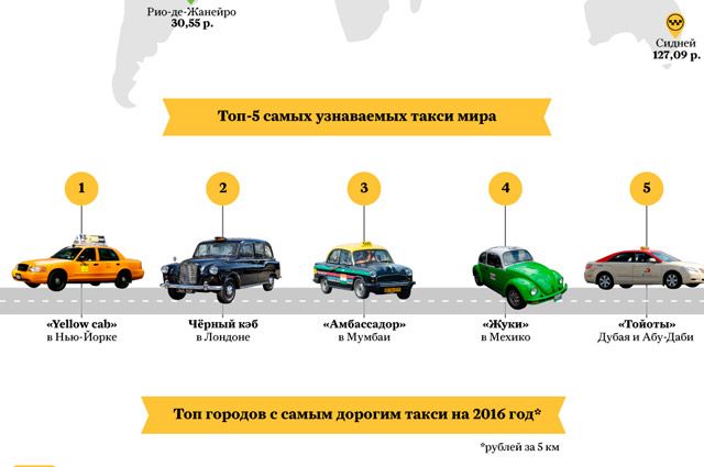 Сколько классов в такси. Инфографика таксисты. Таксисты в разных странах. Такси в разных странах. Машины такси в разных странах.
