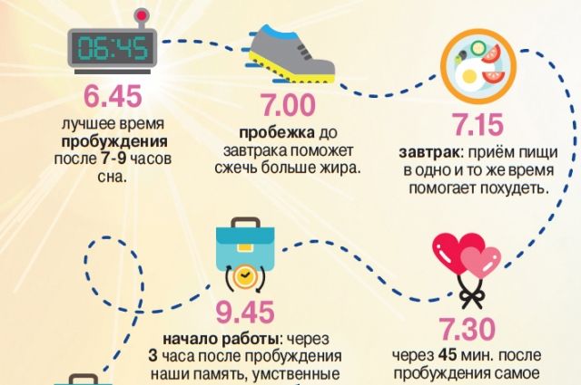 В какое время лучше идти в зал