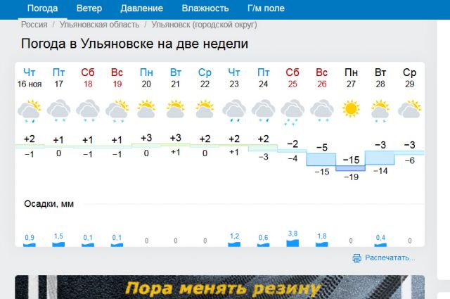 Сайт погода в доме в ульяновске. Погода в Ульяновске. Погода в Ульяновске на неделю. Температура в Ульяновске. Прогноз погоды в Ульяновске.