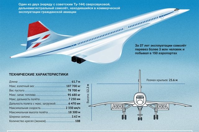 С какой скоростью летит самолет в минуту. Ту-144 пассажирский скорость полета самолета. Ту-144 пассажирский самолёт скоростт. Максимальная высота полета самолета пассажирского. Ту-144 пассажирский самолёт скорость максимальная.