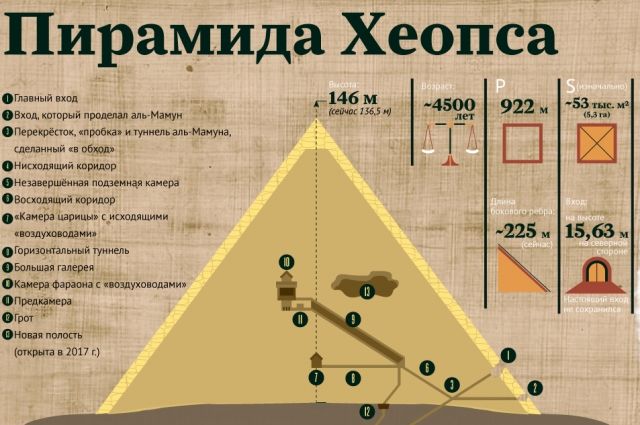 Как устроена пирамида Хеопса. Инфографика | Инфографика | Вопрос-Ответ |  Аргументы и Факты