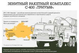 В Крыму на границе с Украиной развернули дивизион С-400