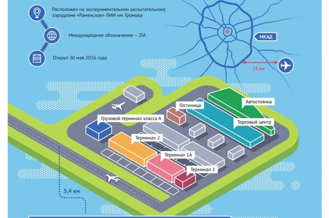 Аэропорт жуковский схема аэропорта