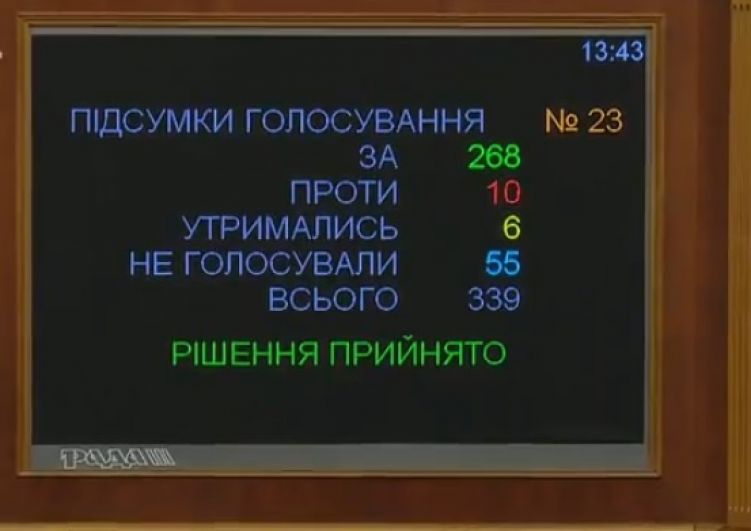 268 народных депутатов голосуют за арест Надежды Савченко. 