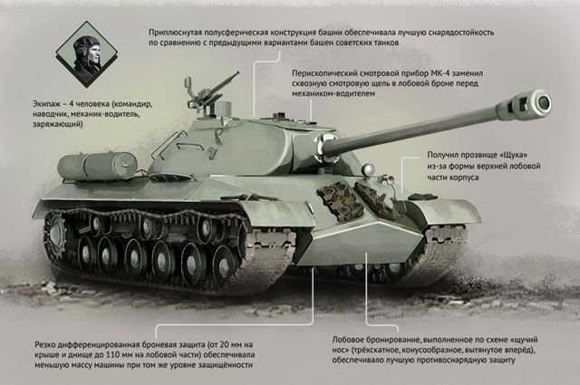 Чем танк отличается от самоходной установки? | Армия | Общество | Аргументы  и Факты