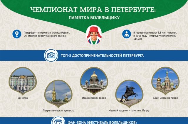 В Петербурге пройдут 7 матчей чемпионата мира по футболу.