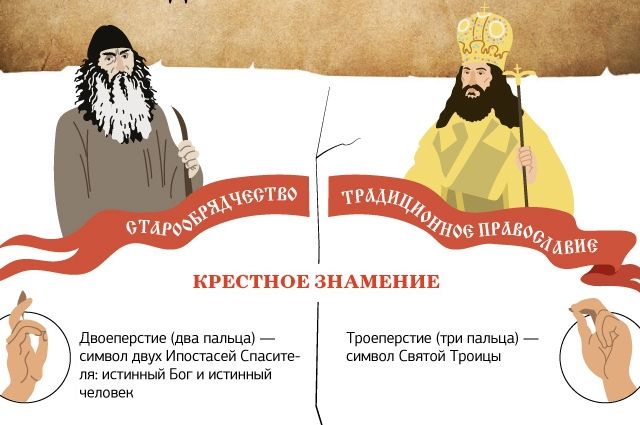 Различия старообрядцев. Различие старообрядчества и Православия. Старообрядцы и православные отличия. Различия старообрядцев и православных. Разница между староверами и православными.