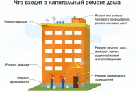 Ямальских должников заставят заплатить за капремонт через суд 