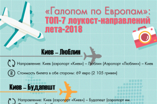 Дешево за границу: топ-7 выгодных лоукост-направлений лета-2018
