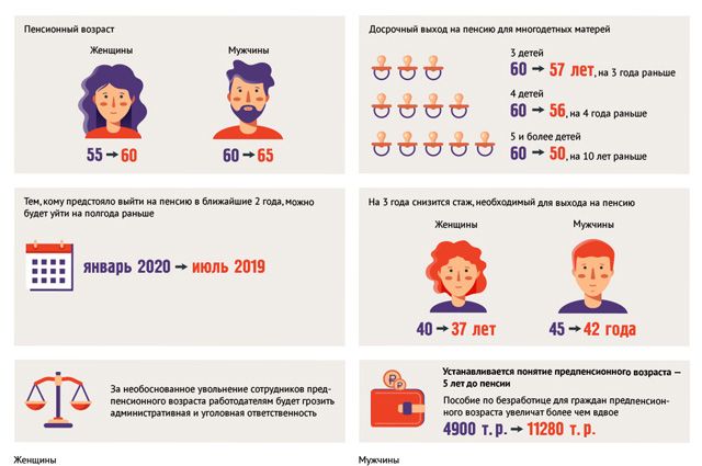 В россии изменились пенсии. Переходный период пенсии россиян. Зарплаты мужчин и женщин инфографика. Певцы России мужчины пенсионного возраста. Какой у россиян пенсионный возврат.
