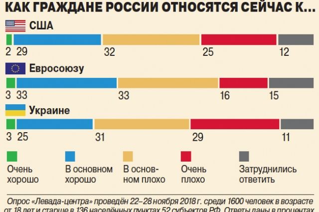 Карта опроса гражданина рф