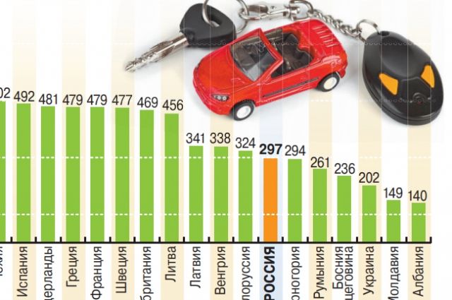 Сколько автомобилей в германии