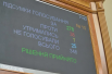 Результаты голосования за языковой закон. Как видно, Рада в этот день была не в полном составе.