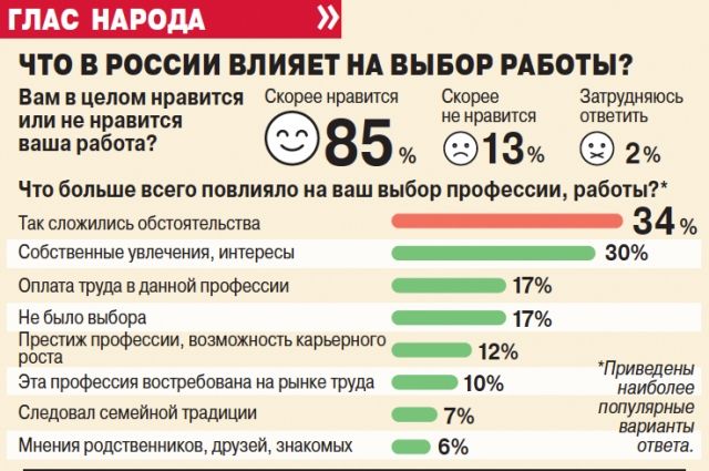 Исследования вциом. Центром изучения общественного мнения была проведена. Результаты опроса вциом. Опрос вциом. Центром изучения общественного мнения была проведена.
