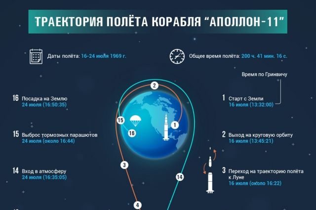 Александр Блошенко: Мы впервые в истории садимся на Южный полюс Луны