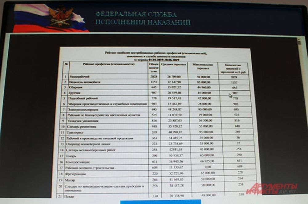 Список вакансий, вывешенный в колонии.