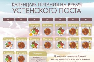 Успенский пост-2019: календарь питания на каждый день, что можно есть