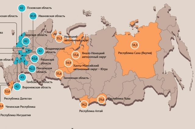 В каких регионах россии самое молодое население? Инфографика