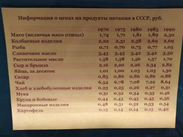 В 1990 году 1 кг. мяса можно было купить за 2 рубля 30 копеек, а 1 кг картошки стоил 40 копеек. 