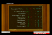 К законопроекту о рынке земли внесено более двух тысяч поправок