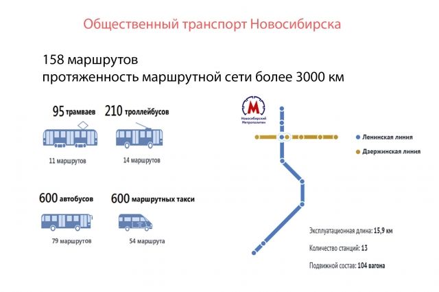 Гортранс новосибирск онлайн карта