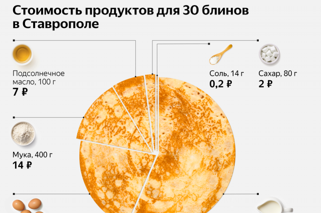 Сколько стоит жареный блин