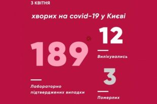 Коронавирус в столице: заболело еще 28 человек, двое из них умерли