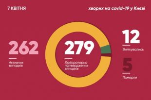 Коронавирус в столице: заболело еще 12 киевлян, один человек умер