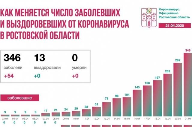 Карта распространения коронавируса в ростовской области по городам